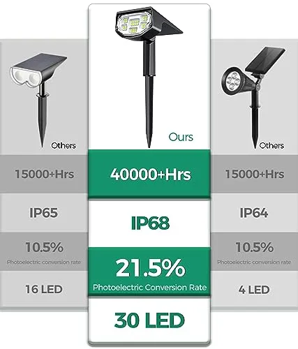 Airmee Solar Lights for Outside, ‎700 Lumen Bright Outdoor Spot Lights IP68 Waterproof, 3 Modes Solar Landscape Lights 40000H Lifespan, Auto On/Off Garden Lights for Yard/Pathway, Cold White 4 Pack