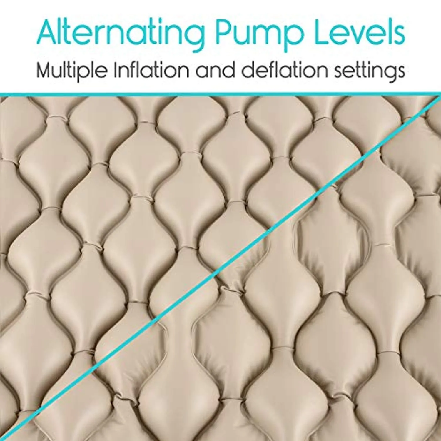 Alternating Pressure Pad - Includes Mattress Pad and Electric Pump System