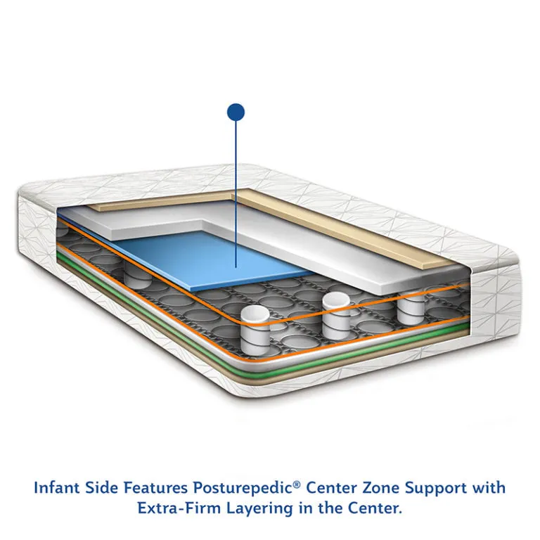 Sealy Baby Posturepedic Grace 2-Stage Hybrid Crib and Toddler Mattress