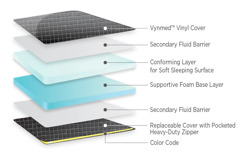 Standard Bariatric Stretcher - 24"x76x4"" - 8" Taper @ Head