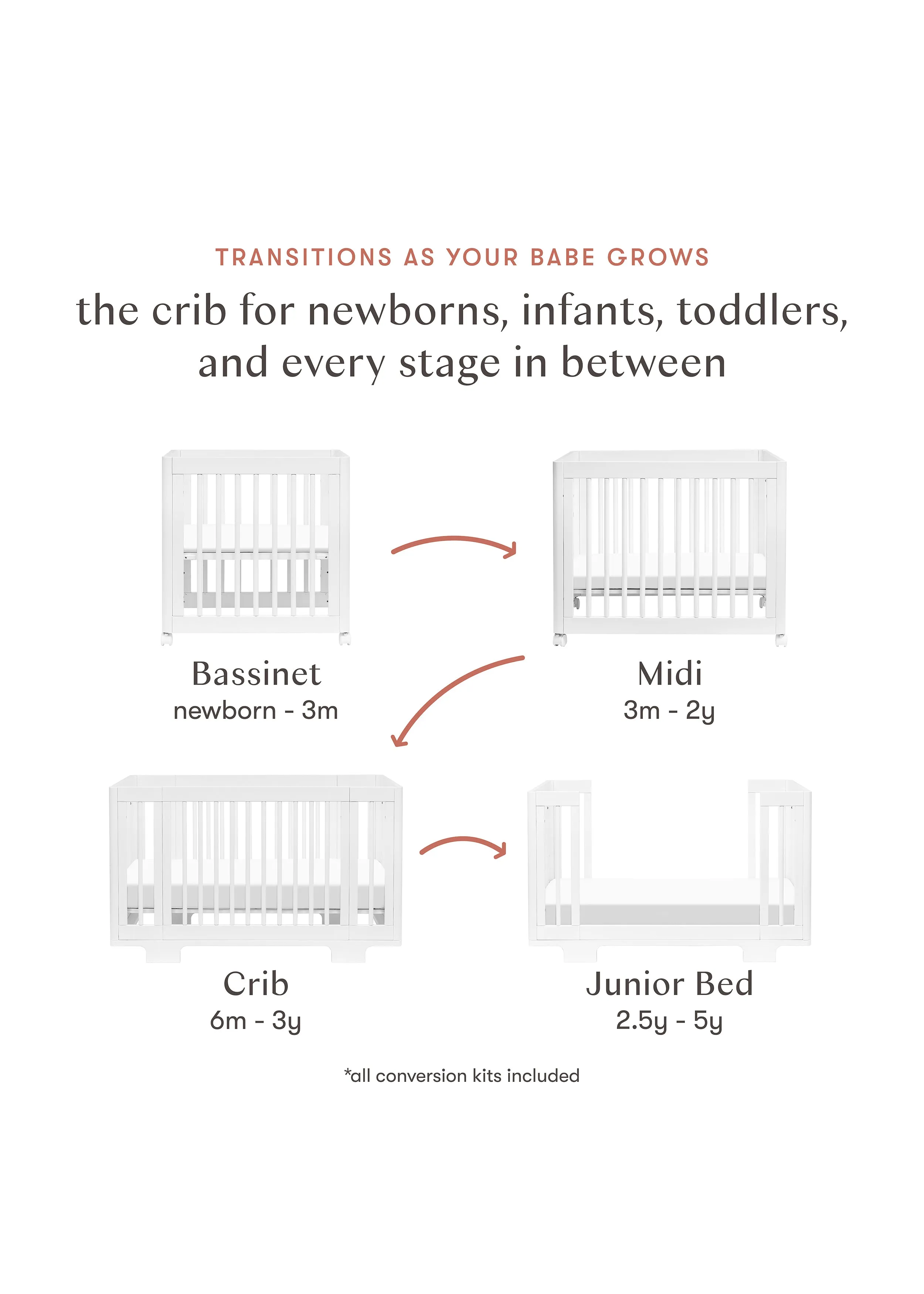 YUZU 8-IN-1 CONVERTIBLE CRIB WITH ALL AGES CONVERSION KITS - WHITE