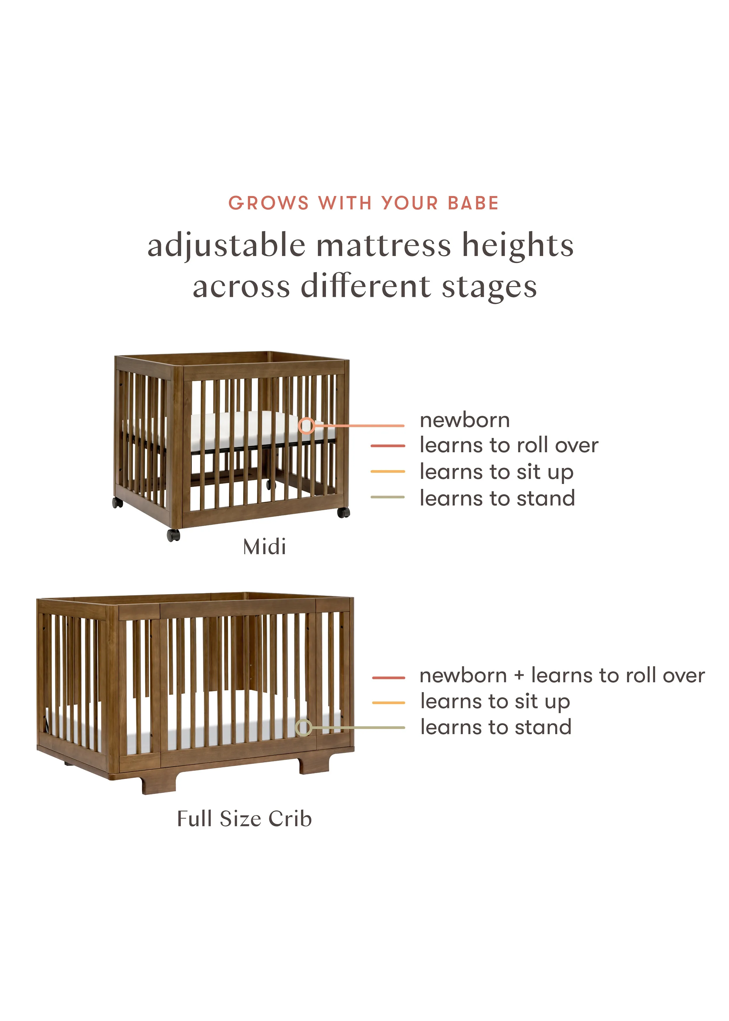 YUZU 8-IN-1 CONVERTIBLE CRIB WITH ALL AGES CONVERSION KITS - WHITE